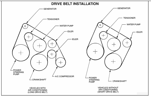 V6 Ecotec Belt Diagram 82