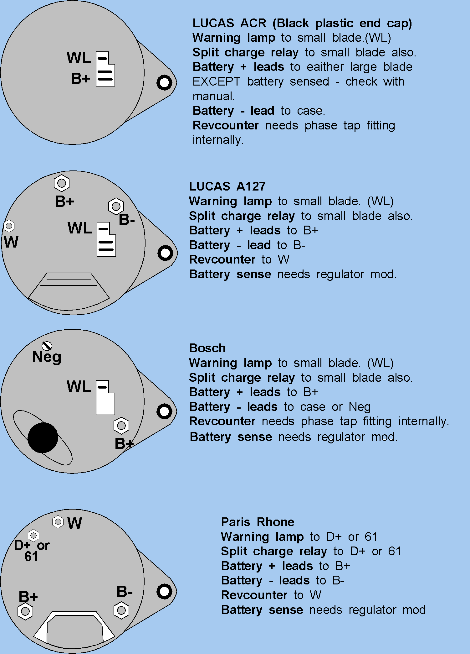 Alternator Connection Diagram 1