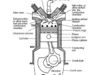 Ic Engine Diagram