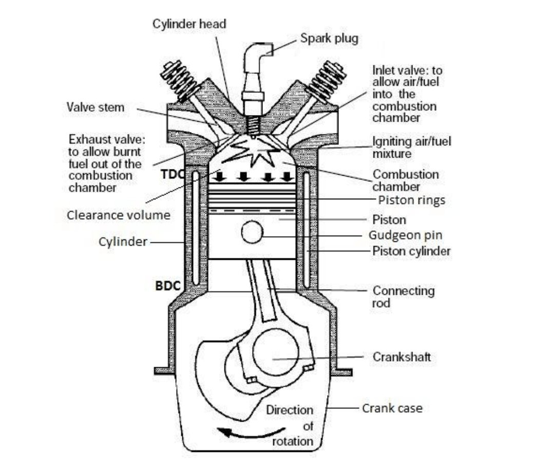 Ic Engine Diagram 37