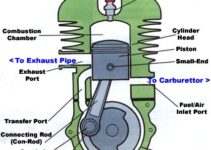 2 Cycle Engine Diagram