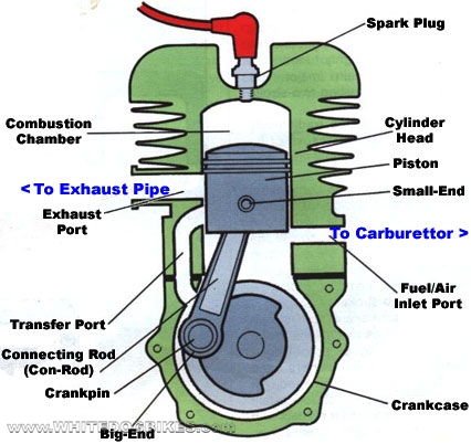 2 Cycle Engine Diagram 1