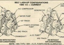 Chevy 454 Serpentine Belt Diagram