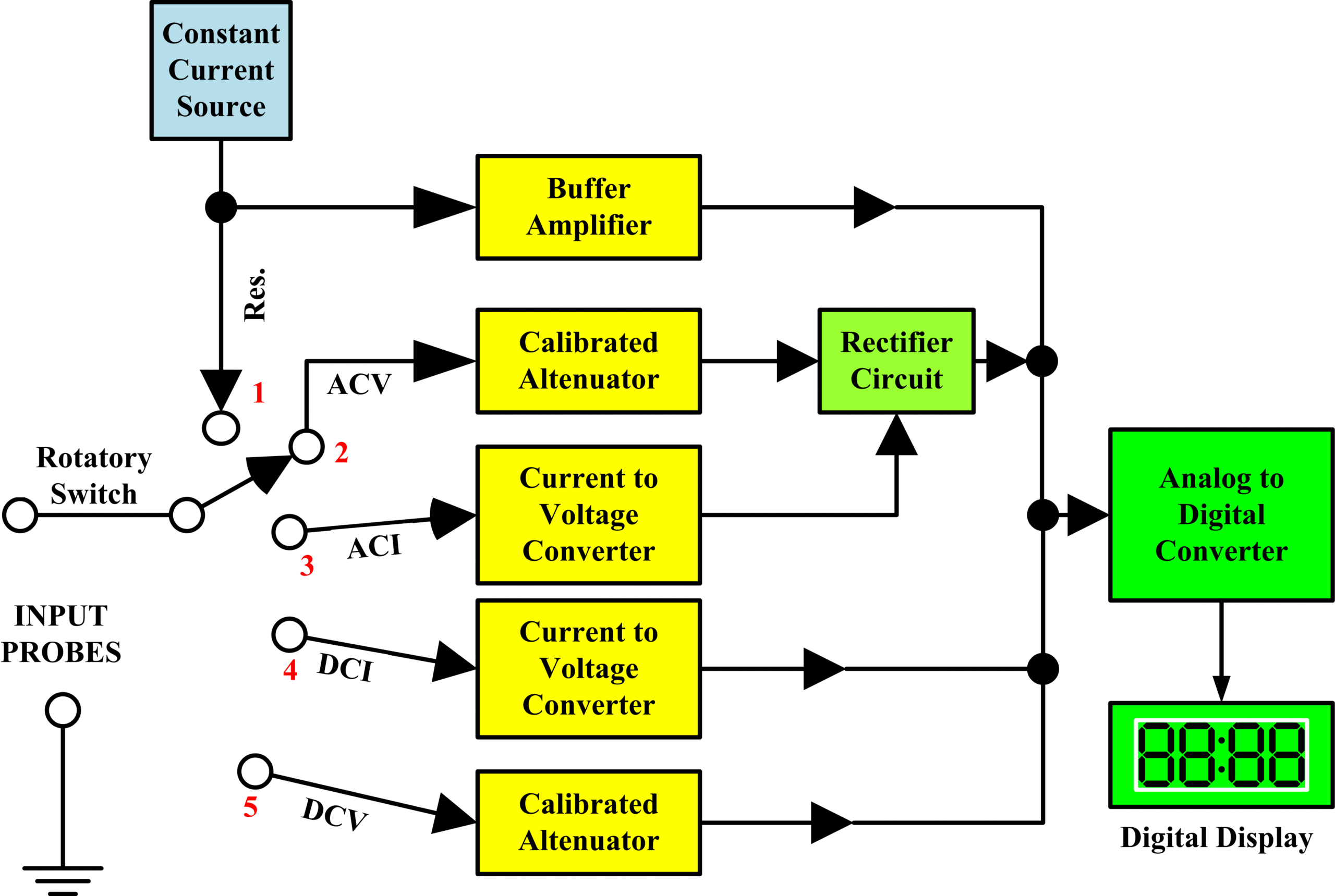 Analog Multimeter Circuit Diagram Pdf 19