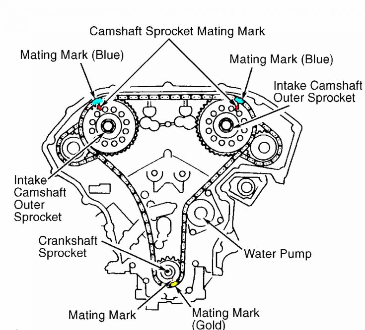 Engine Diagram Of The Timing Marks 1