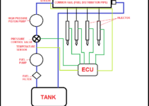 Crdi Engine Diagram