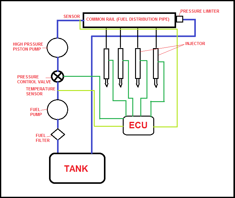 Crdi Engine Diagram 1