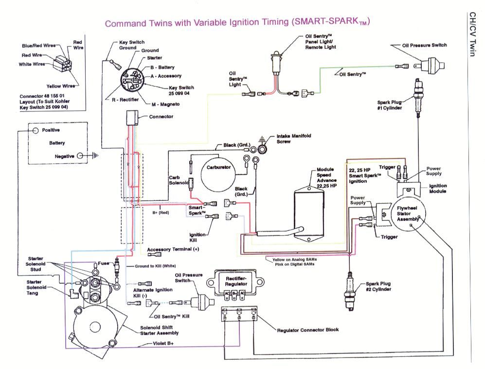 15 Hp Kohler Engine Parts Diagram 1