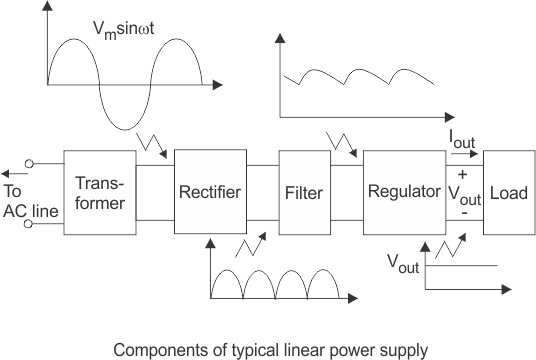 Basic Power Supply Diagram 1