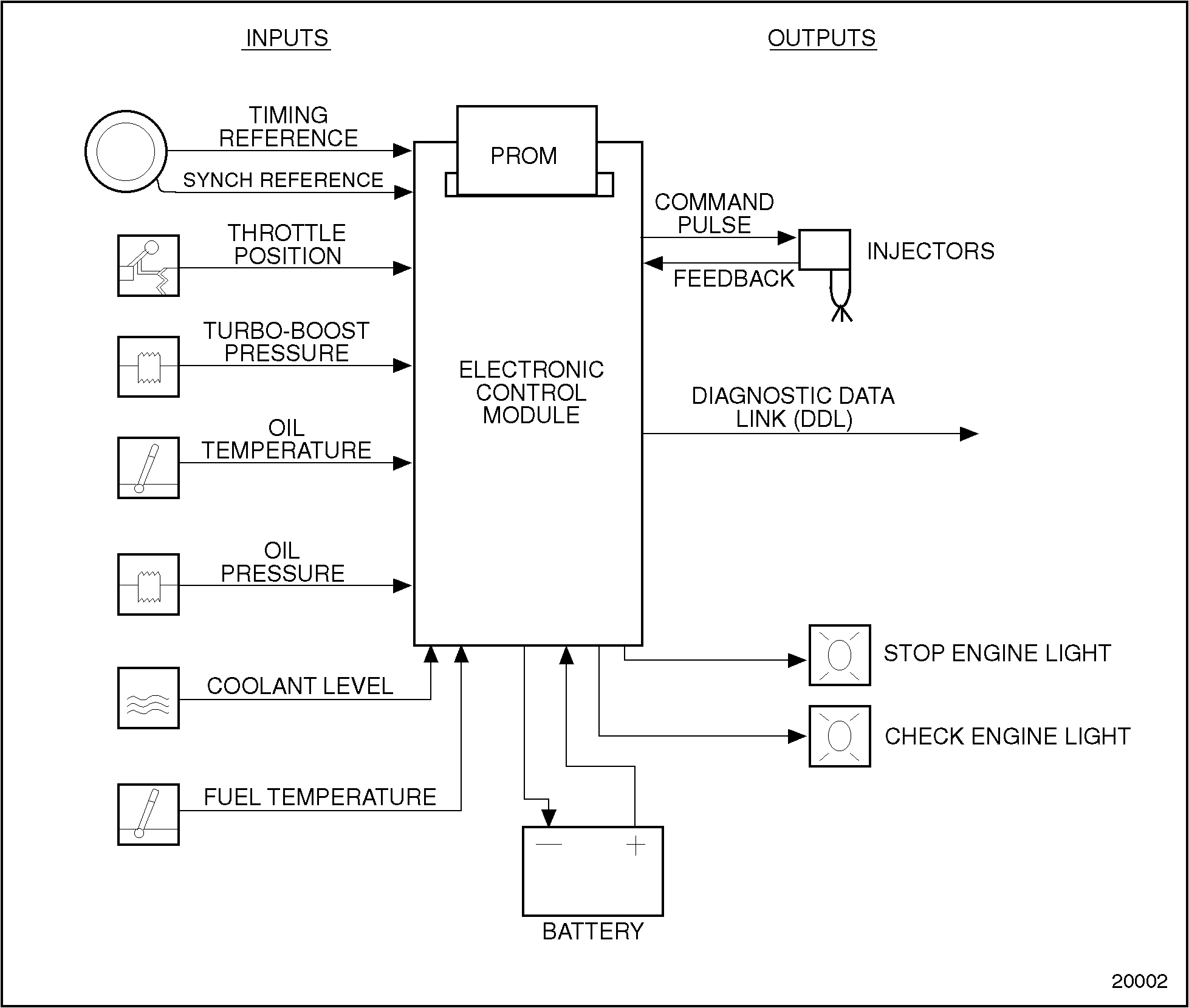 Detroit 60 Series Ecm Wiring Diagram 1