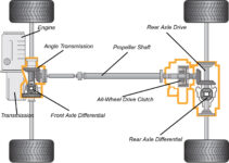 Car Powertrain Diagram