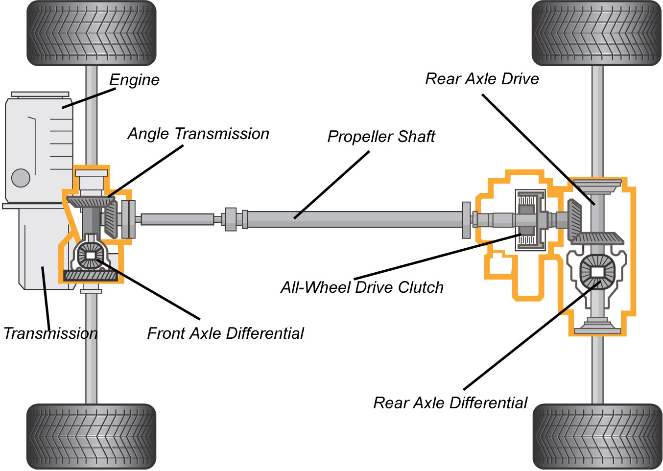 Car Powertrain Diagram 55