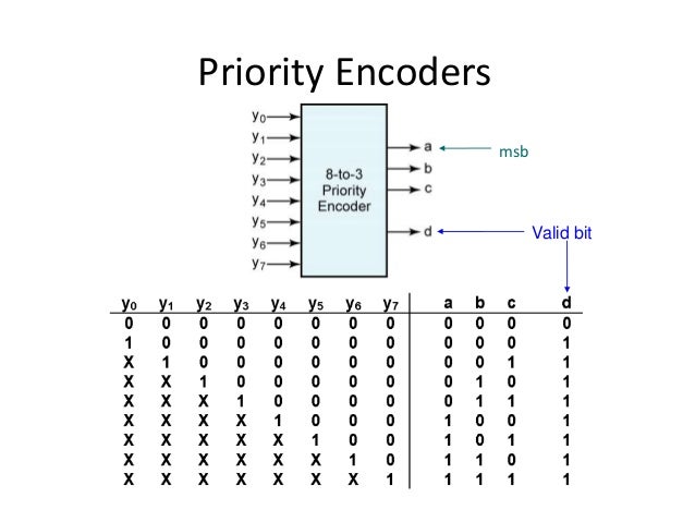 8 To 3 Encoder Circuit Diagram 46