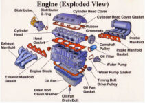 Car Motor Diagram
