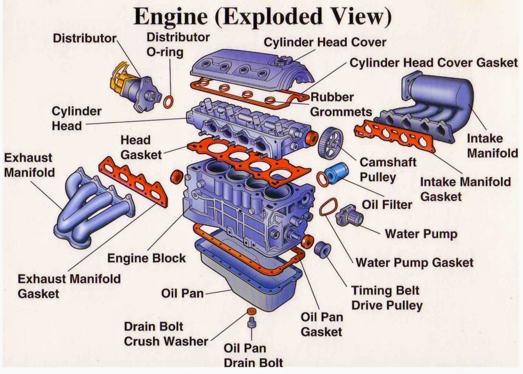 Car Motor Diagram 1