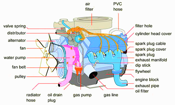 Engine Diagram Simple 1