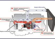6.5 Turbo Diesel Engine Diagram