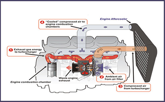 6.5 Turbo Diesel Engine Diagram 28