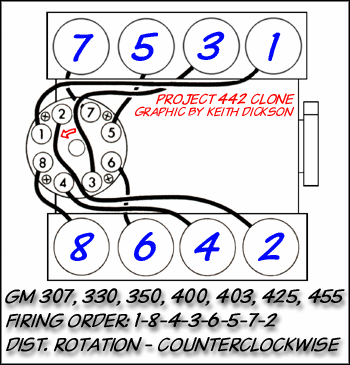 350 Tbi 1995 Chevy 5.7 Firing Order Diagram 1