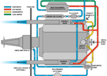 Fresh Water Cooling System Diagram