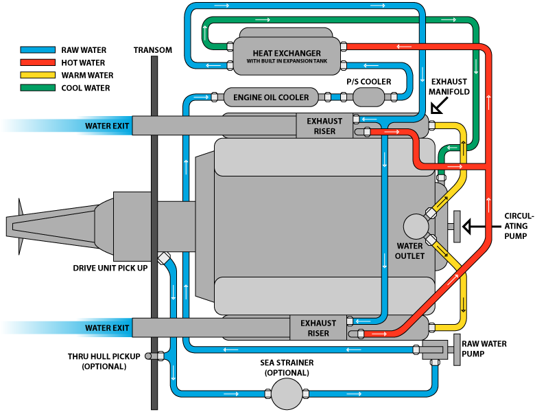 Fresh Water Cooling System Diagram 1