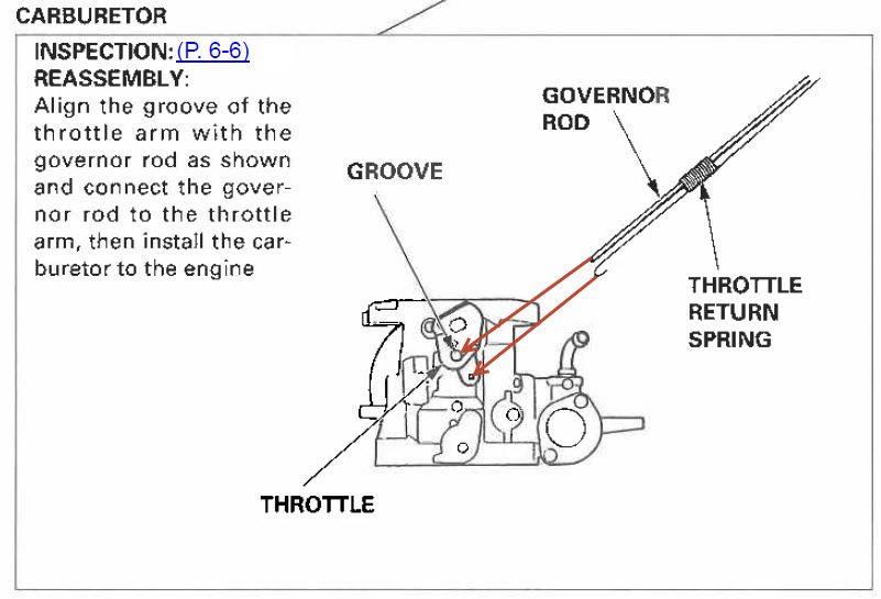 Honda Gx270 Throttle Linkage Diagram 1