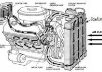 Ford 302 Water Flow Diagram