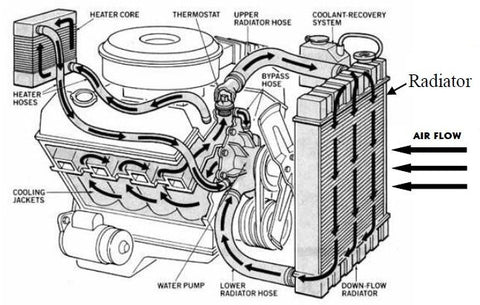 Ford 302 Water Flow Diagram 1