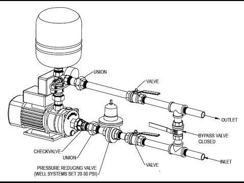 Water Pump Connection Diagram 1