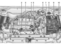 Chevy Cruze Engine Diagram