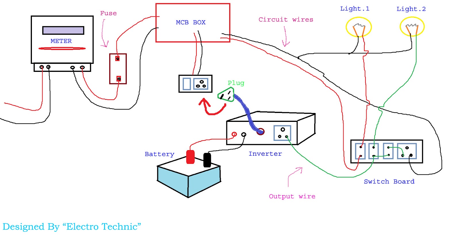 Inverter Connection Diagram 10