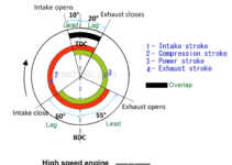 Valve Timing Diagram Of 4 Stroke Si Engine