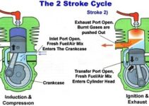 2 Stroke Motor Diagram