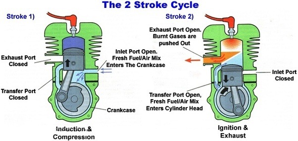 2 Stroke Motor Diagram 1