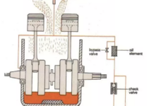 Dry Sump Lubrication System Diagram