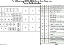 2005 Mustang Fuse Box Diagram