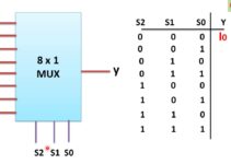 Mux Circuit Diagram