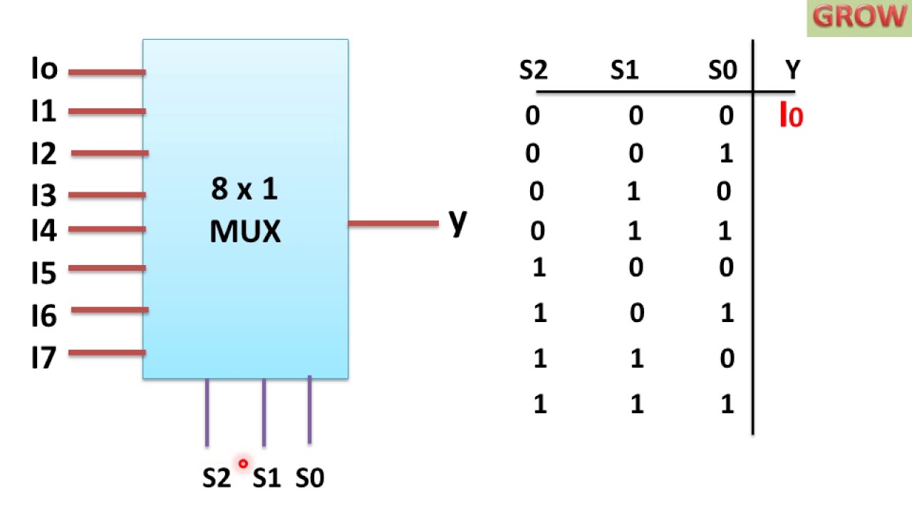 Mux Circuit Diagram 1