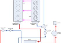 Lt1 Reverse Flow Cooling System Diagram