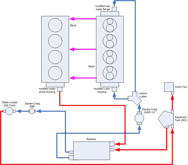Lt1 Reverse Flow Cooling System Diagram 1