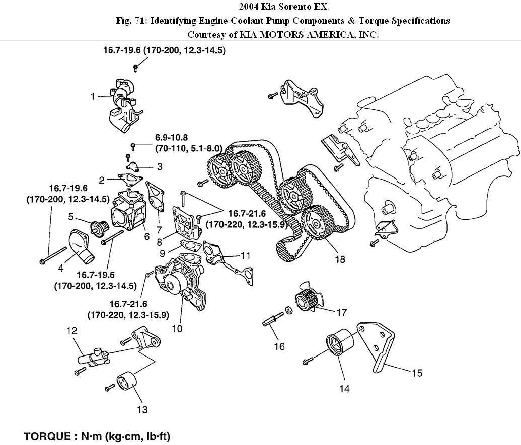 2006 Kia Sorento Engine Diagram 1
