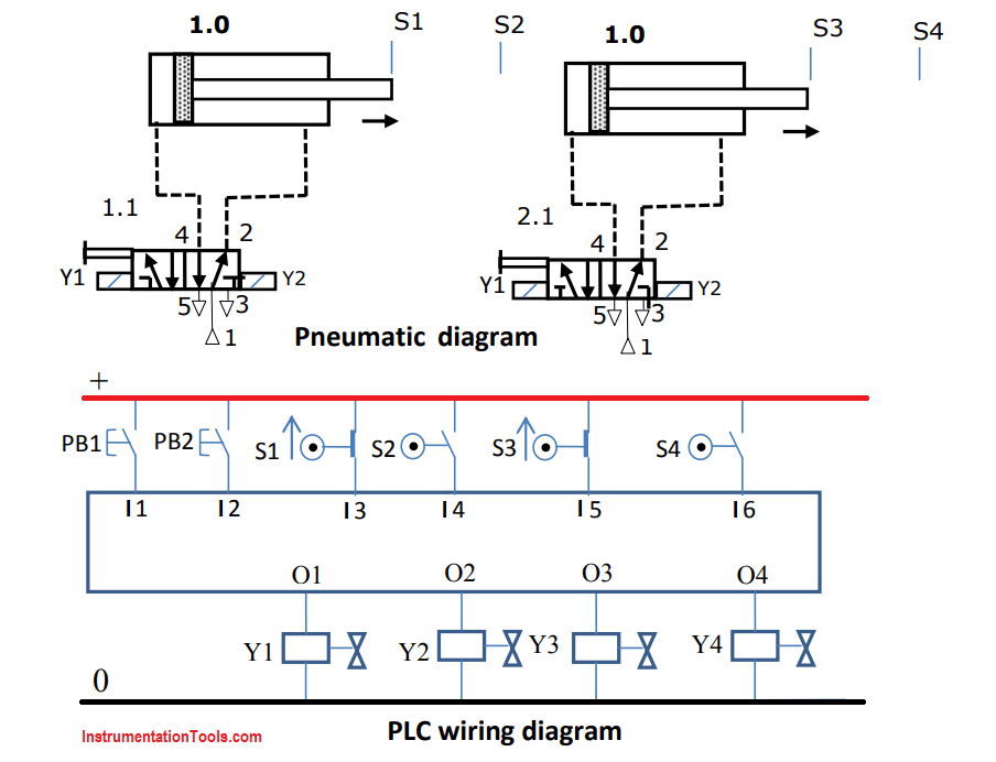 Pneumatic Circuit Diagram Explanation 1
