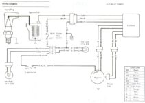 Predator 420Cc Electric Starter Wiring Diagram