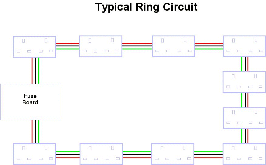 Ring Circuit Diagram 1