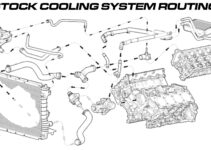 5.0 Coyote Cooling System Diagram