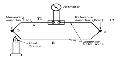Thermocouple Circuit Diagram 1