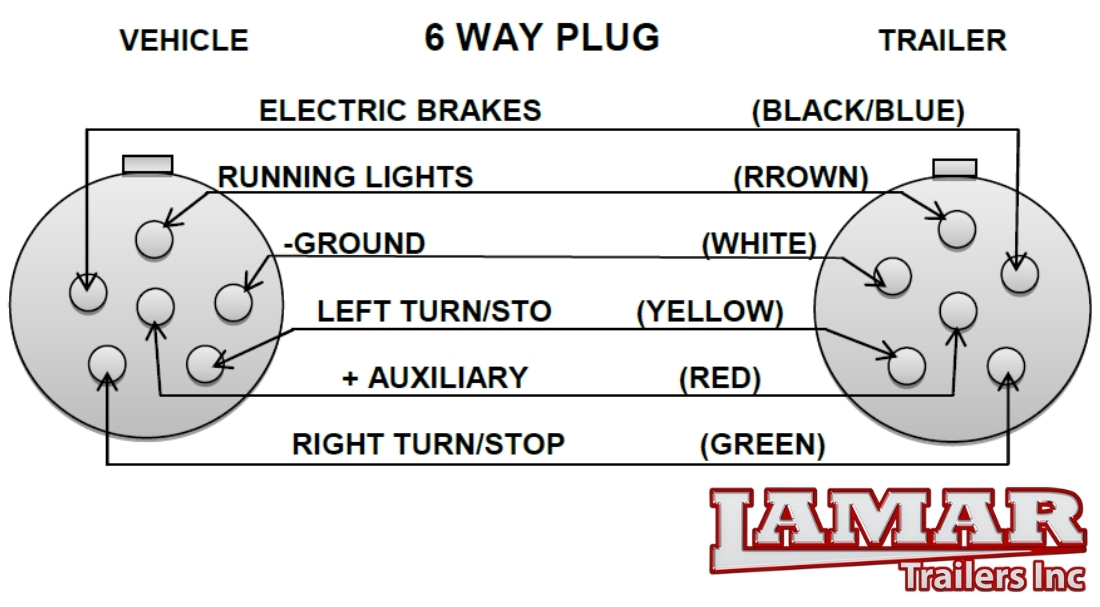 6 Pin Trailer Plug Diagram 1