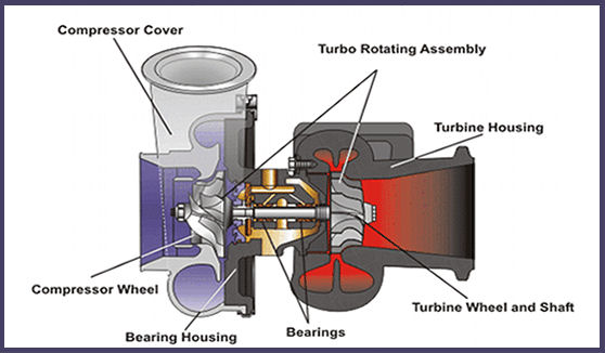 Turbocharger Line Diagram 1