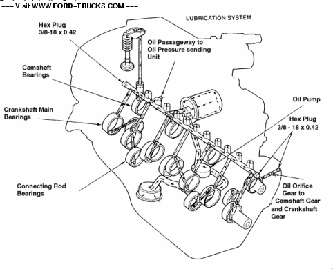 Ford 460 Engine Parts Diagram 1
