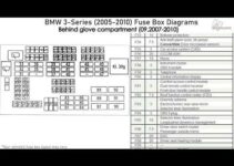2006 Bmw 325I Fuse Box Diagram